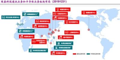 聞泰科技 ODM與半導體雙輪驅動，乘新能源汽車與國產替代東風，以技術開發助力騰飛